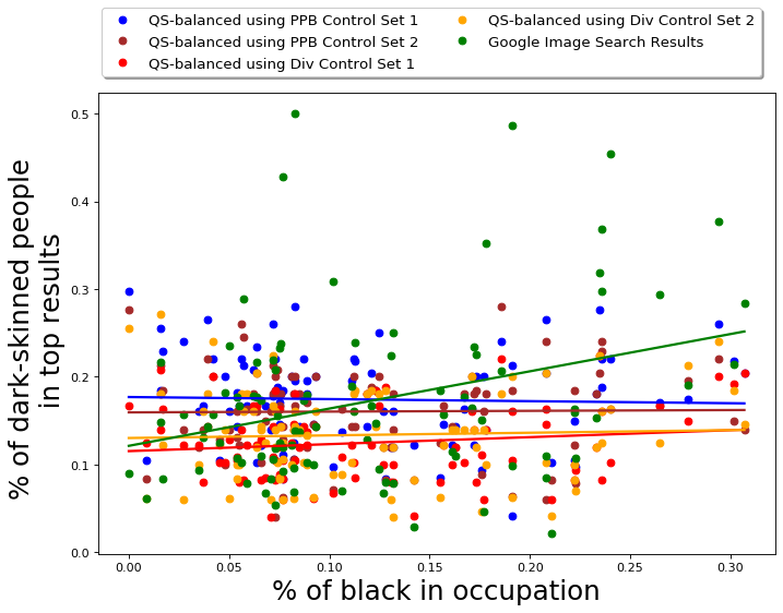 Figure 20